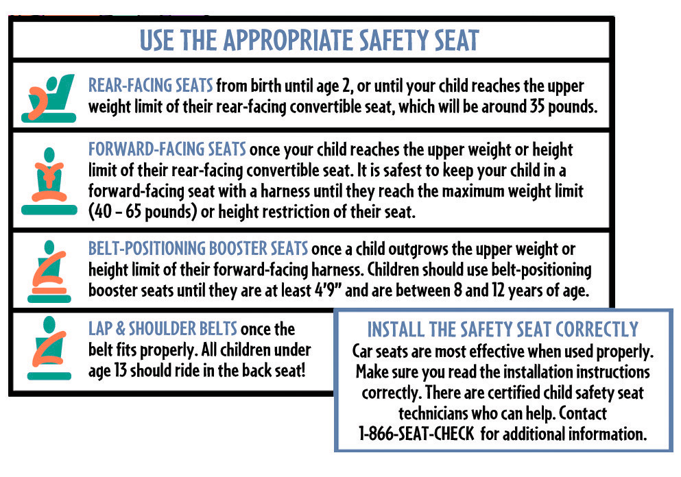 Back-to-School: Child Passenger Safety